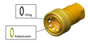 Serie HNV...F (Viton)